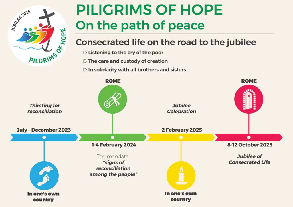 First time in Rome: 2025 Jubilee: 5 Smart Steps 5 rome Pilgrims of Hope