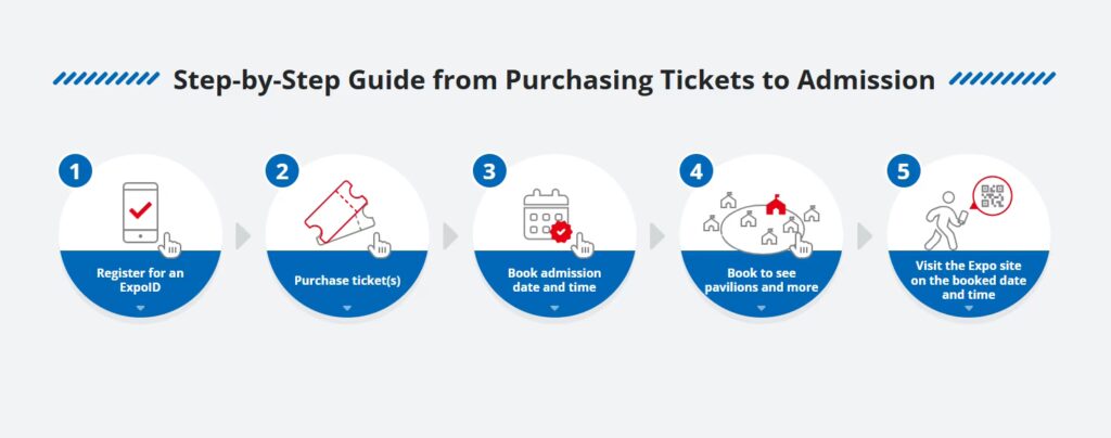 Osaka Expo 2025 Tickets Guide: 7 Proven Tricks 2 ExpoID Registration 1